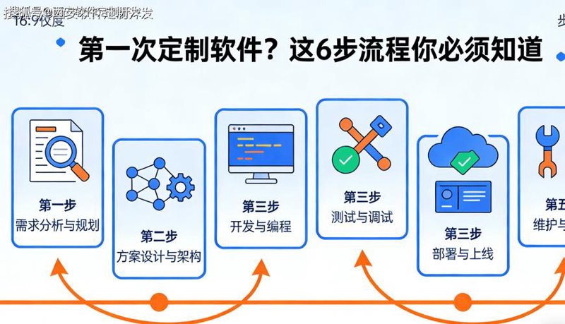 上海网站建设产业趋势观察与发展机遇